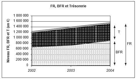 Mesure de la solvabilité