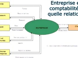 Comptabilité et entreprise : quelle relation ?