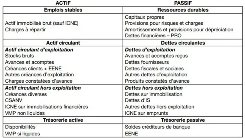 Le bilan Fonctionnel