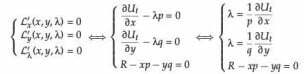 La théorie du choix du consommateur