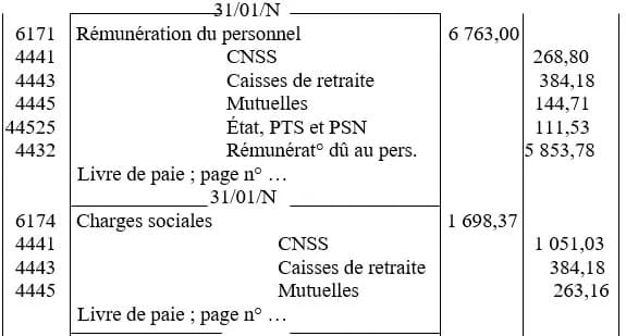 Les charges de personnel : calculs et comptabilisation