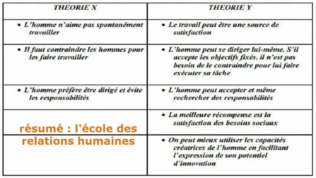 résumé : l'école des relations humaines