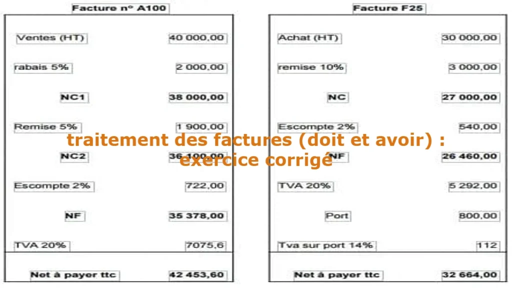 traitement des factures (doit et avoir) : exercice corrigé