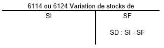 Le compte de produits et de charges (CPC)