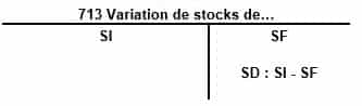 Le compte de produits et de charges (CPC)