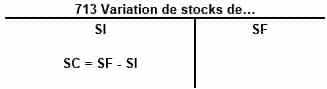 Le compte de produits et de charges (CPC)