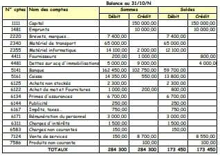 exercice corrigé la balance comptable