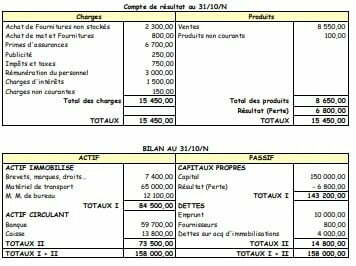 exercice corrigé le bilan et le cpc