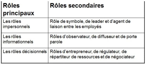 Les écoles modernes du management