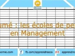 Résumé sur les écoles de pensées en management : l'école classique, l'école des relations humaines et Synthèse des courants contemporains du management.