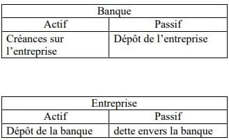 La création monétaire