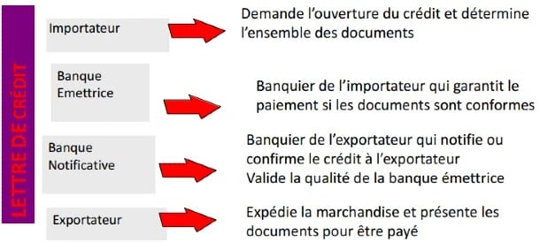 Gestion de trésorerie : financements à court terme