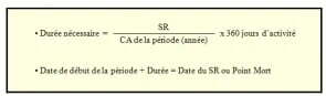 DETERMINATION DE LA DATE DU SEUIL DE RENTABILITE ou POINT MORT (PM)
