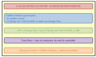 L'ANALYSE DE L'ACTIVITE - LE SEUIL DE RENTABILITE