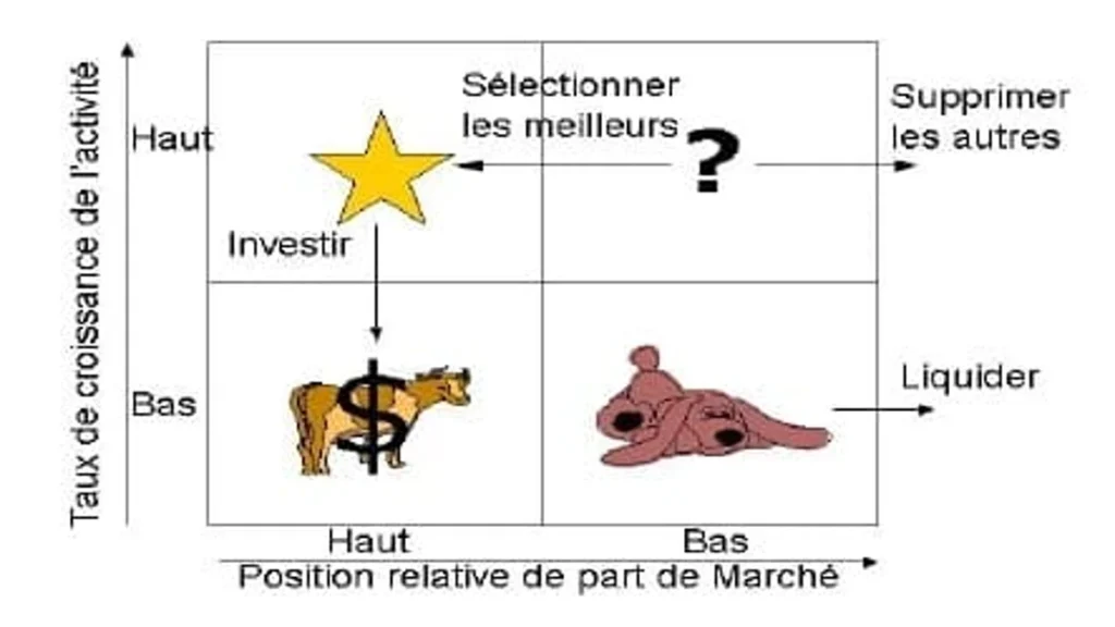 La gestion de portefeuille et ses outils