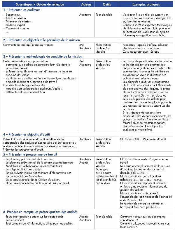 audit interne : la réunion d'ouverture