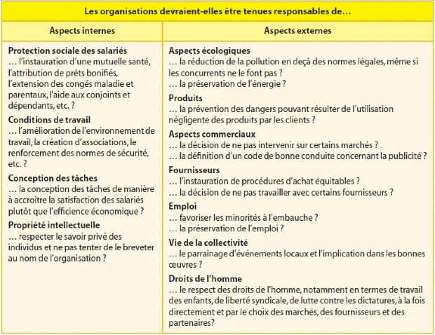 L’éthique des affaires et la responsabilité sociale