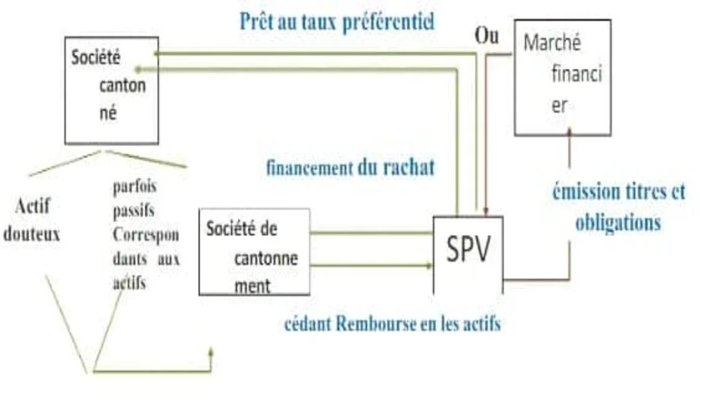 le cantonnement