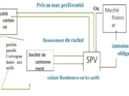 le cantonnement