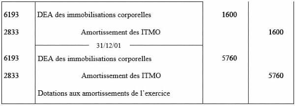 1. L’amortissement dégressif : calcul et comptabilisation