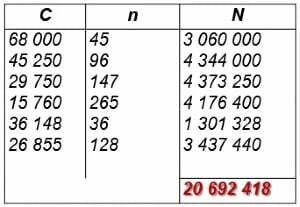 Les méthodes commerciales de calcul de l’intérêt simple