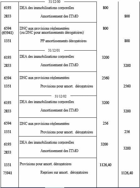 amortissement dégressif exercice corrigé