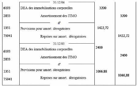 amortissement dégressif exercice corrigé