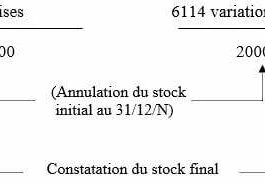 comptabilisation des stocks