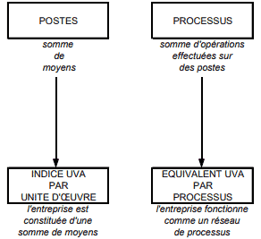 Présentation de la méthode UVA