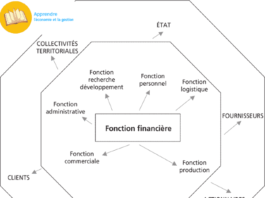 La fonction financière de l'entreprise