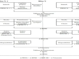 Le tableau de financement du PCG français