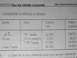 15 exercices corrigés sur les intérêts composés [PDF]