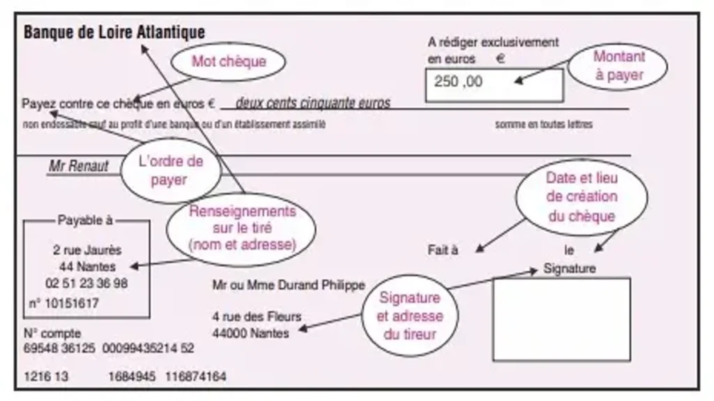 Le chèque - vue d'ensemble