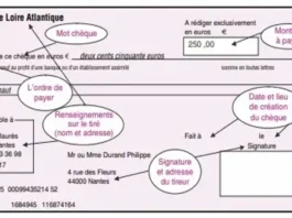 Le chèque - vue d'ensemble