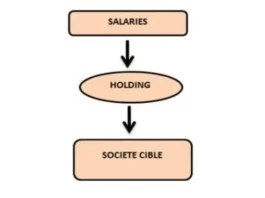 Le-rachat-dune-entreprise-par-ses-salaries