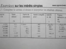 exercices corrigés sur les intérêts simples en PDF