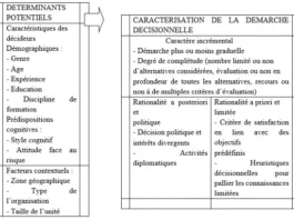 la stratégie émergente