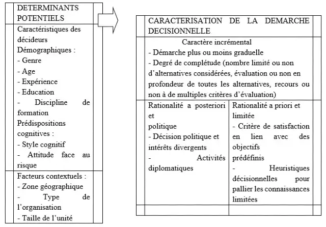 la stratégie émergente