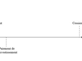 L’analyse financière - cadre conceptuel