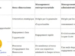 le Management entrepreneurial