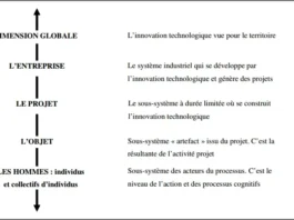 le-processus-dinnovation-technologique-1