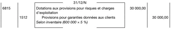 Cas des provisions pour garanties données aux clients