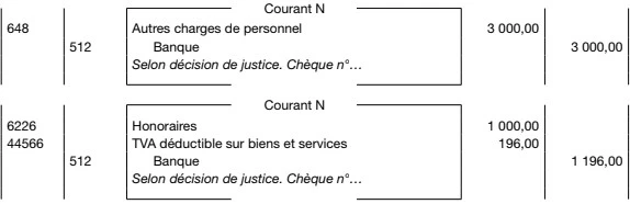 Exemple des provisions pour litiges