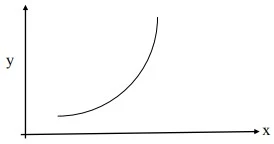 La courbe d’indifférence microéconomie