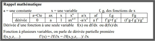 La notion de la dérivé et le calcul de l’utilité marginale