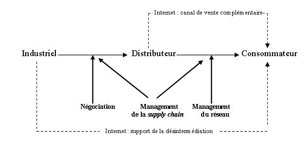 Le E-marketing