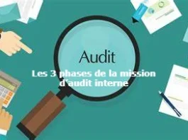 Les 3 phases de la mission d’audit interne