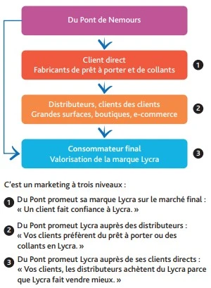 Les-specificites-des-marches-et-du-marketing-B-to-B