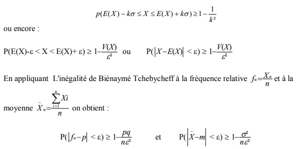 L'inégalité de Biénaymé Tchebycheff 