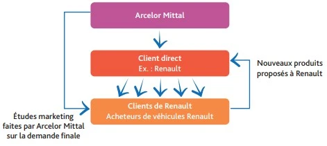 Linfluence-de-lamont-sur-laval